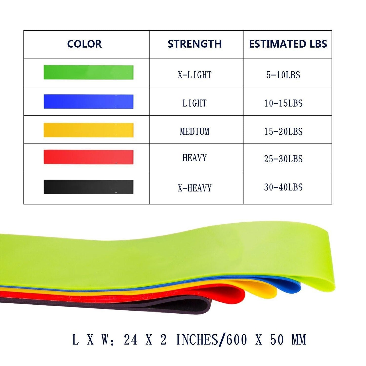 NaoRecover Pull & Release Bands (5 Levels)
